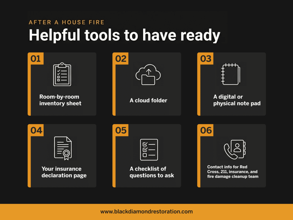 An infographic titled After a house fire Helpful tools to have ready featuring six numbered post-fire recovery tools with icons.