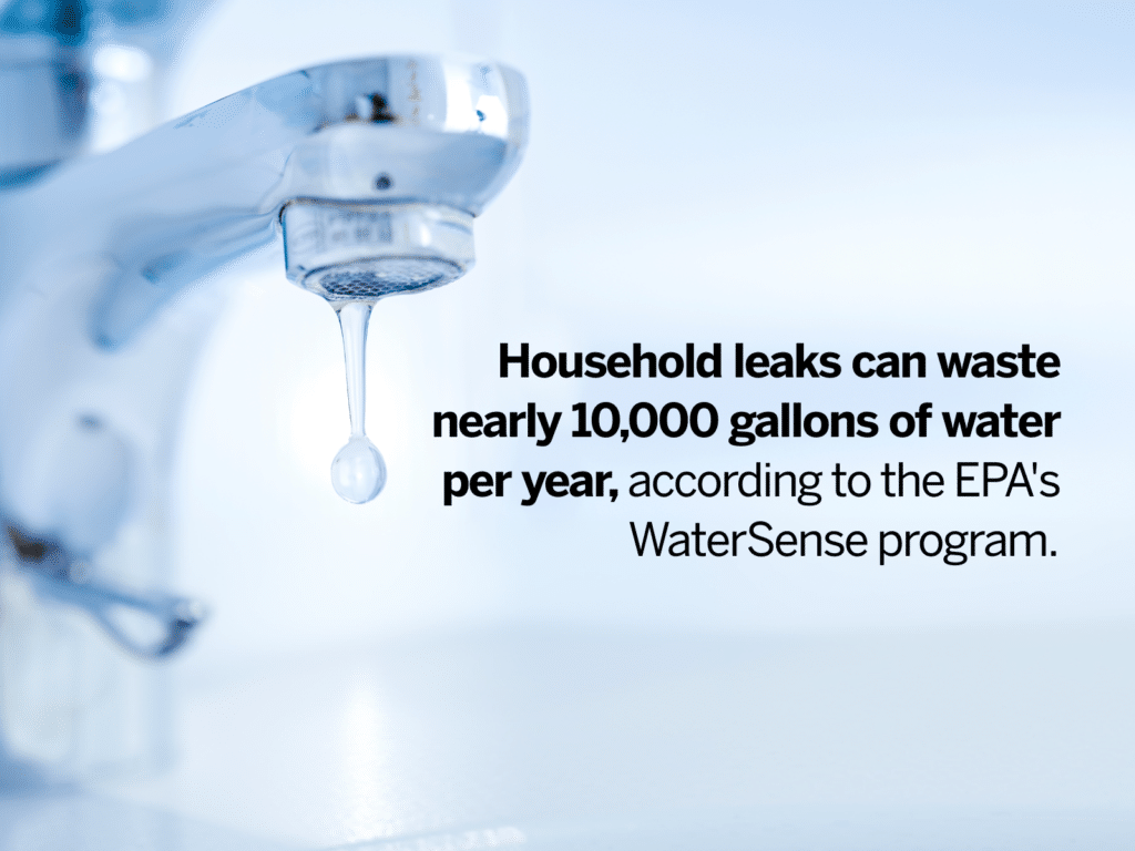 Infographic illustrating that household leaks can waste nearly 1000000 gallons of water annually